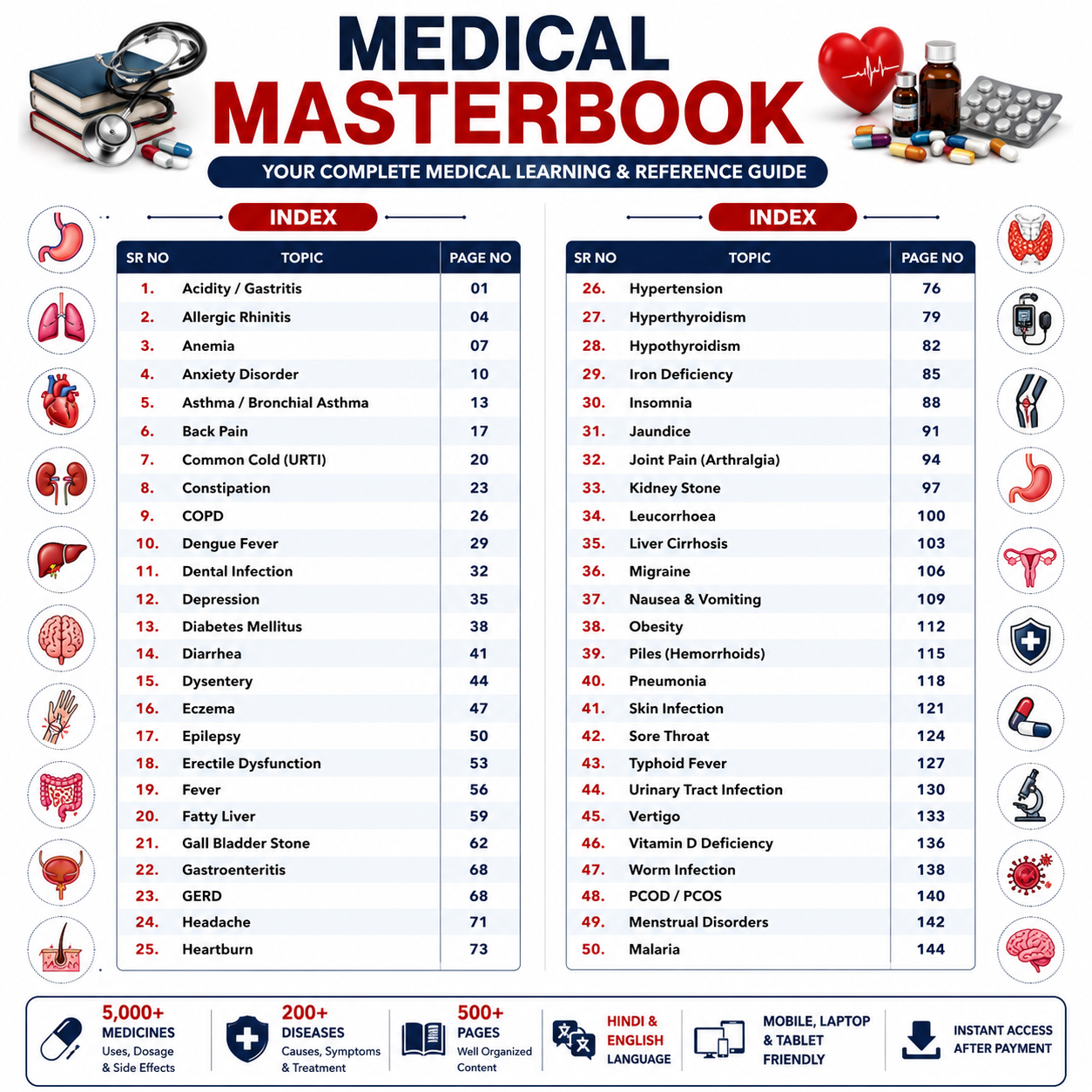 Medical Masterbook PDF (500+ Pages) Edition-2026